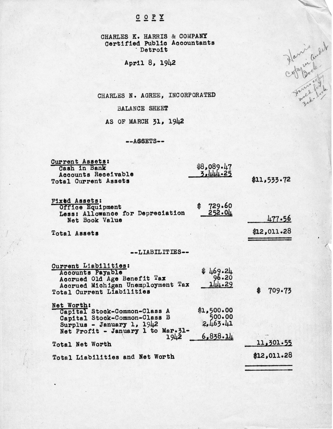 Balance sheet for Charles N. Agree, Inc.