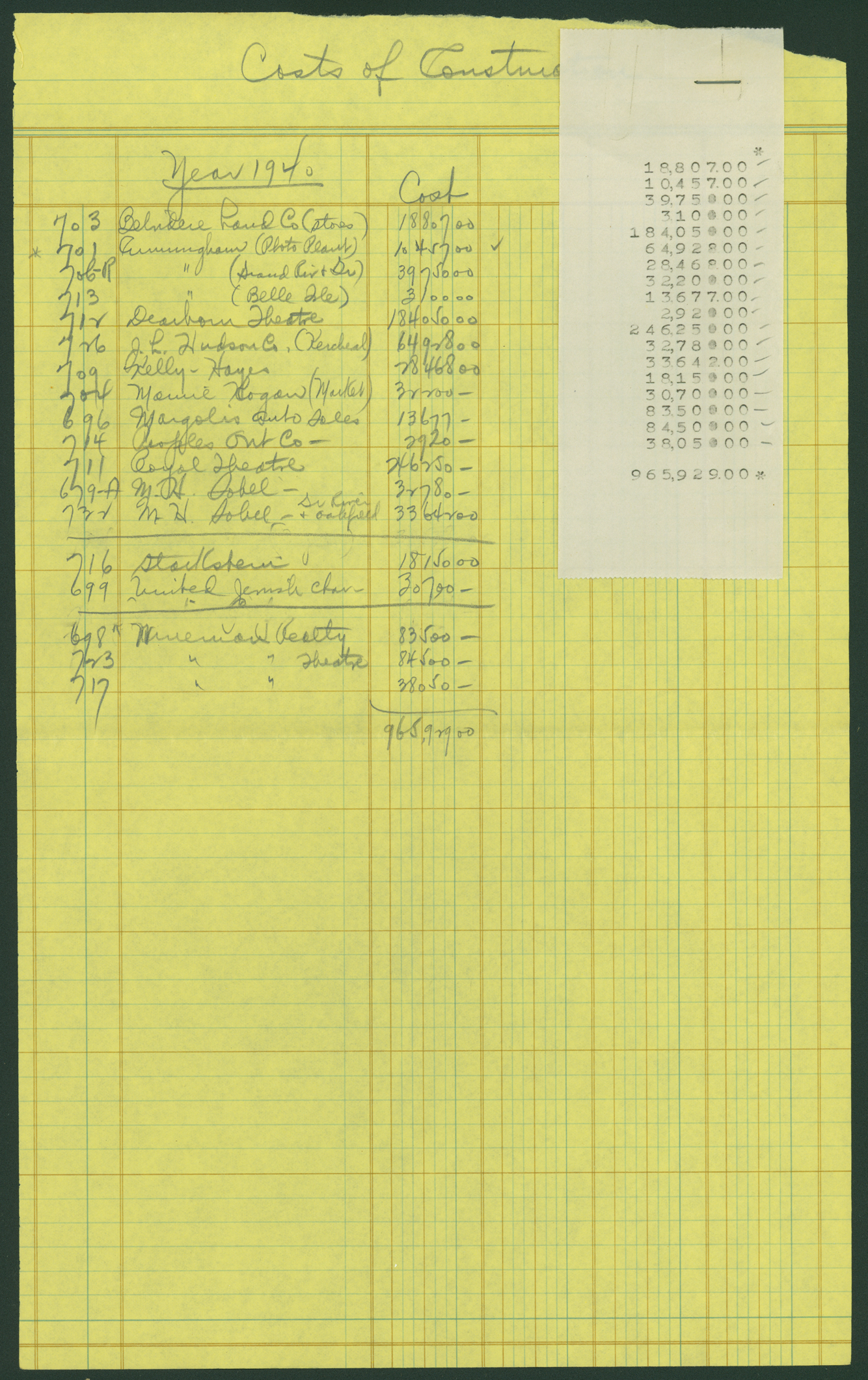 Costs of construction 1940